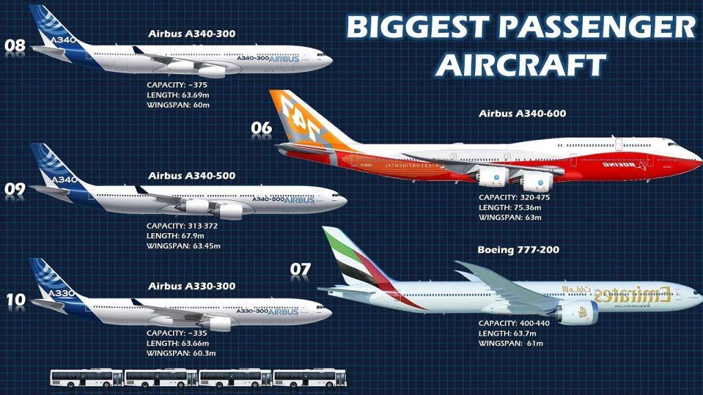 एयर इंडिया 34 अरब डॉलर में 220 बोइंग विमान खरीदेगी |_20.1