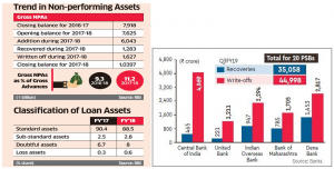 बैंक ऑफ महाराष्ट्र ऋण वृद्धि, संपत्ति की गुणवत्ता में सार्वजनिक क्षेत्र के उधारदाताओं की सूची में सबसे ऊपर है |_40.1
