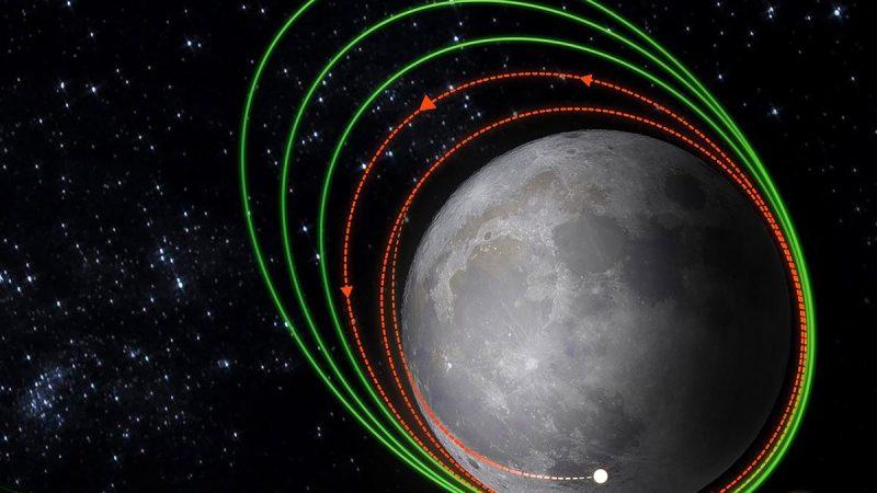 चंद्रयान-3 मिशन: चंद्रमा की सतह पर महत्वपूर्ण और सटीक लैंडिंग की दिशा में एक महत्वपूर्ण कदम |_20.1