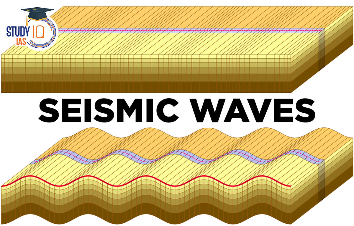 Schematic view of body waves and surface waves at the ground surface.