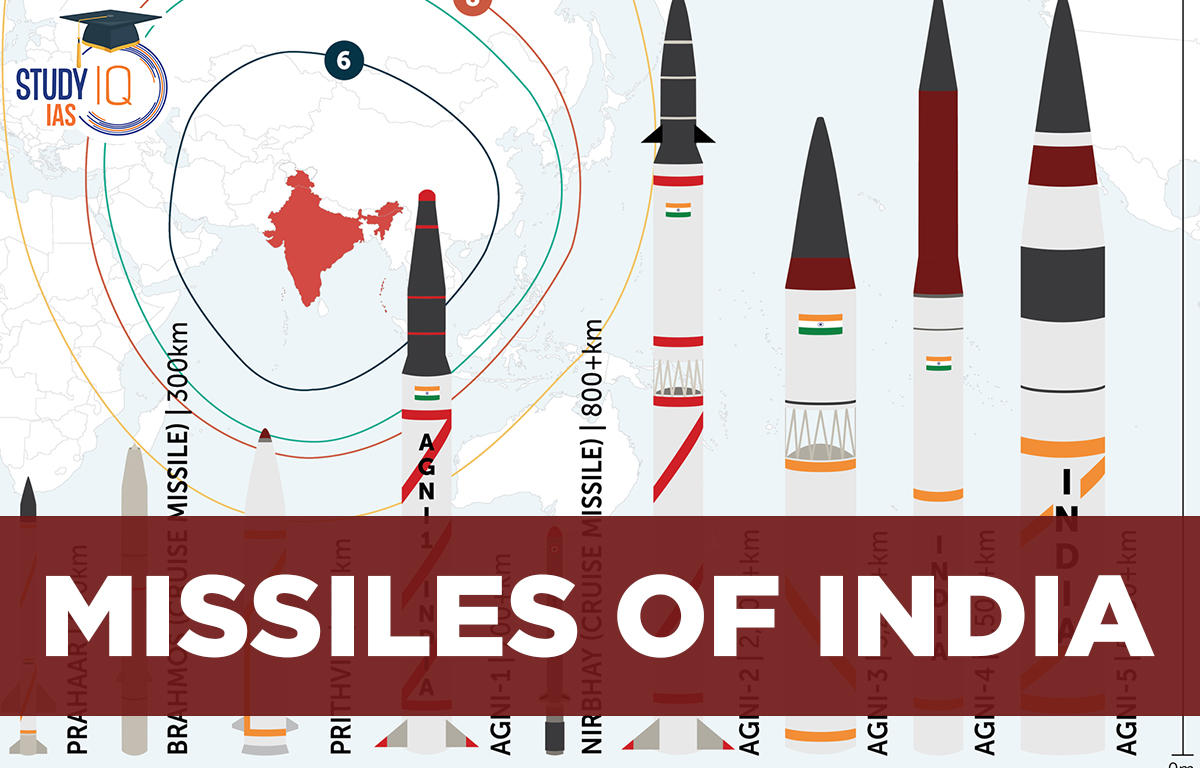 Missiles of India Types, List, Range, Facts