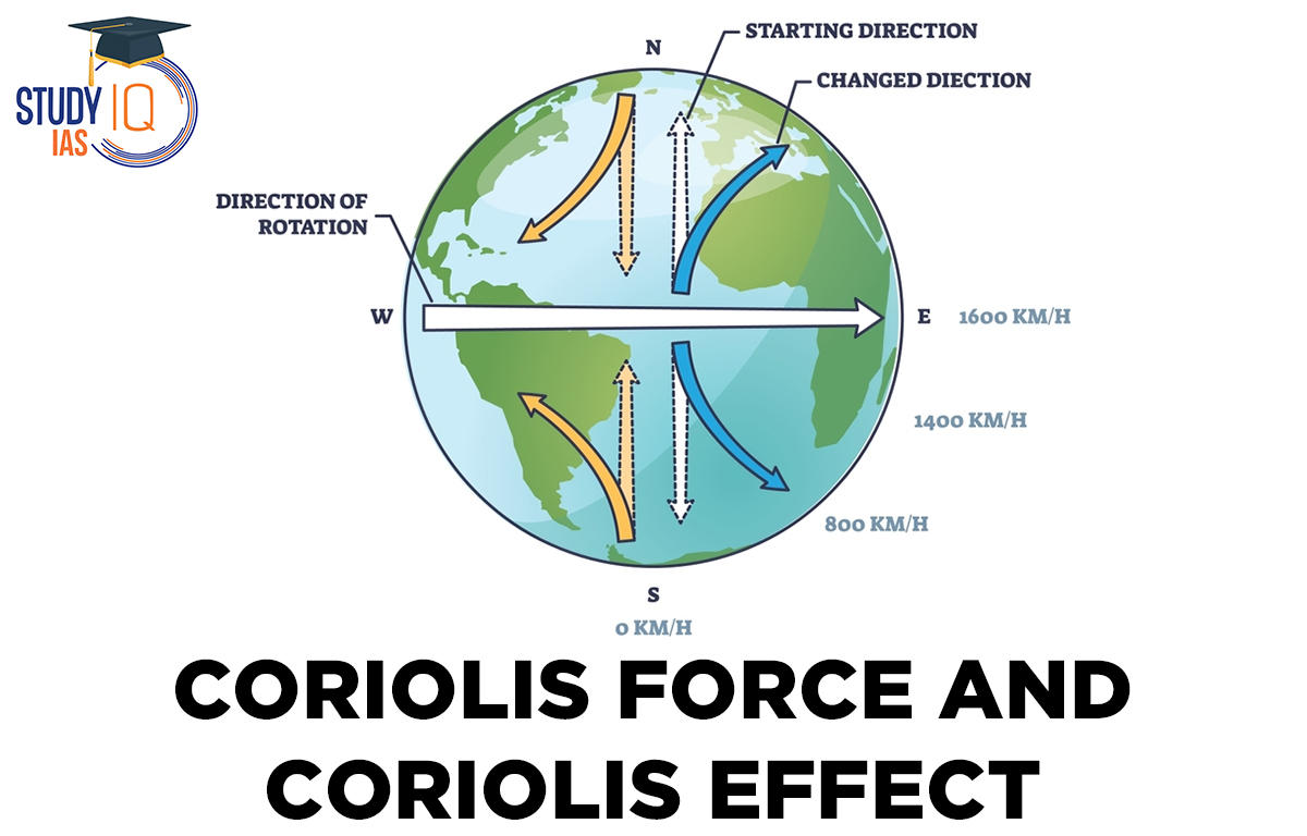 coriolis force and coriolis effect