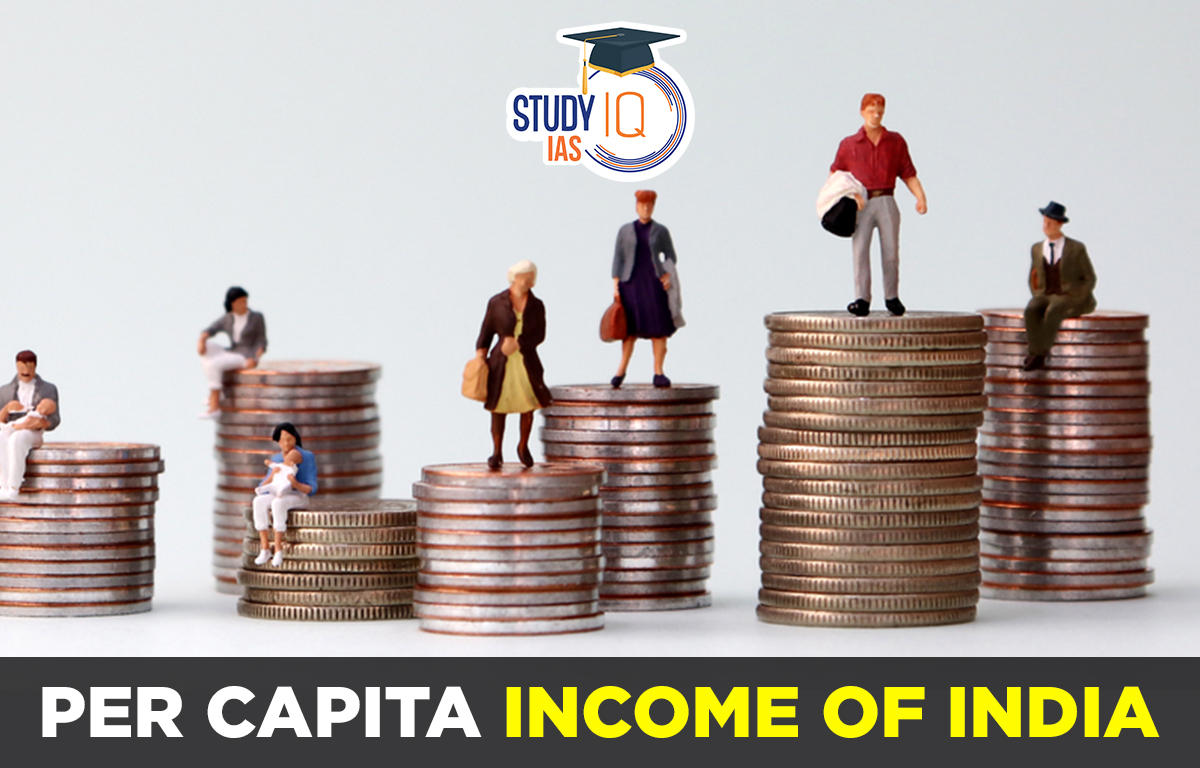 Per Capita Income of India