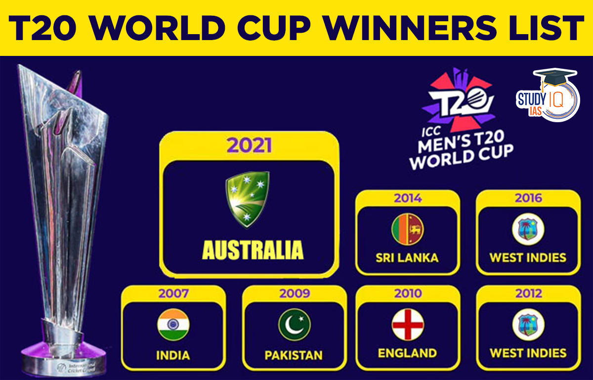 Who has won the most World Cups? List of winners all-time in men's