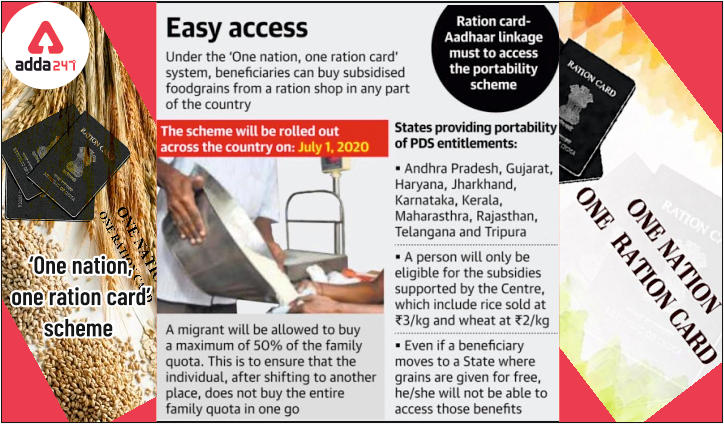 Complete Overview : 'One Nation, One Ration Card'_30.1