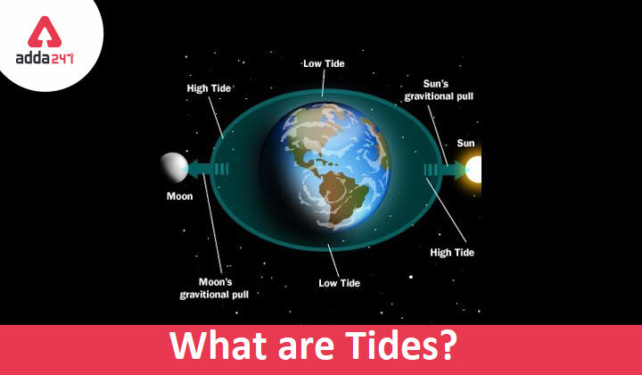 What are Tides and why do they occur?_30.1