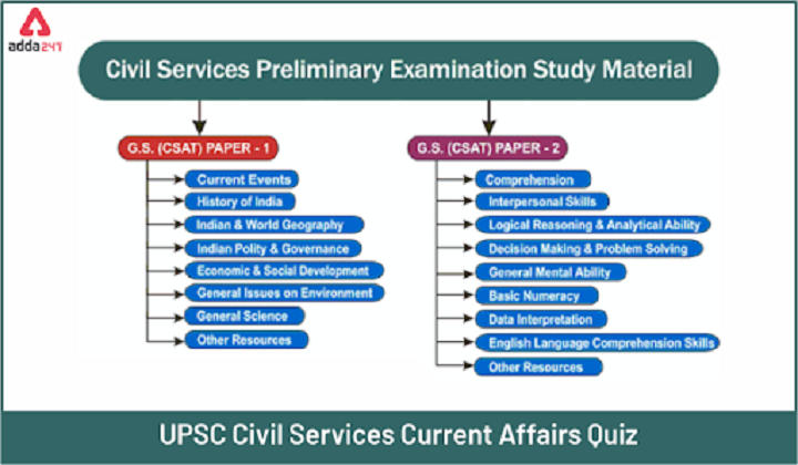IAS Prelims Mock-Test 2020 – Set 64, 25 November_30.1