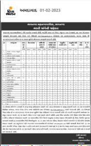 BMC Recruitment 2023, Last Date For 149 Junior Clerk And Other Posts