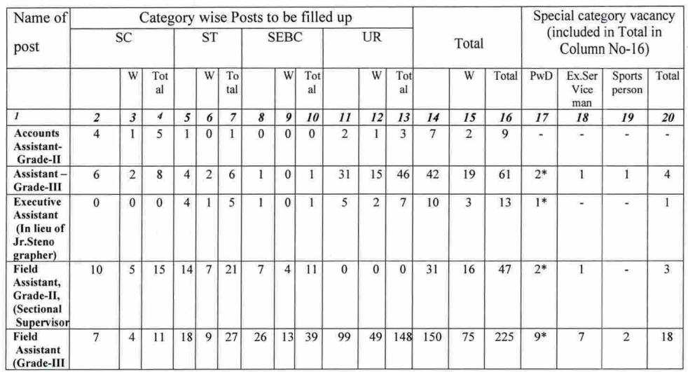 OFDC Recruitment 2023 Notification PDF, Eligibility, Apply_40.1