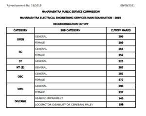 MPSC Maharashtra Electrical Engineering Services Mains Exam 2019 Result Out_40.1