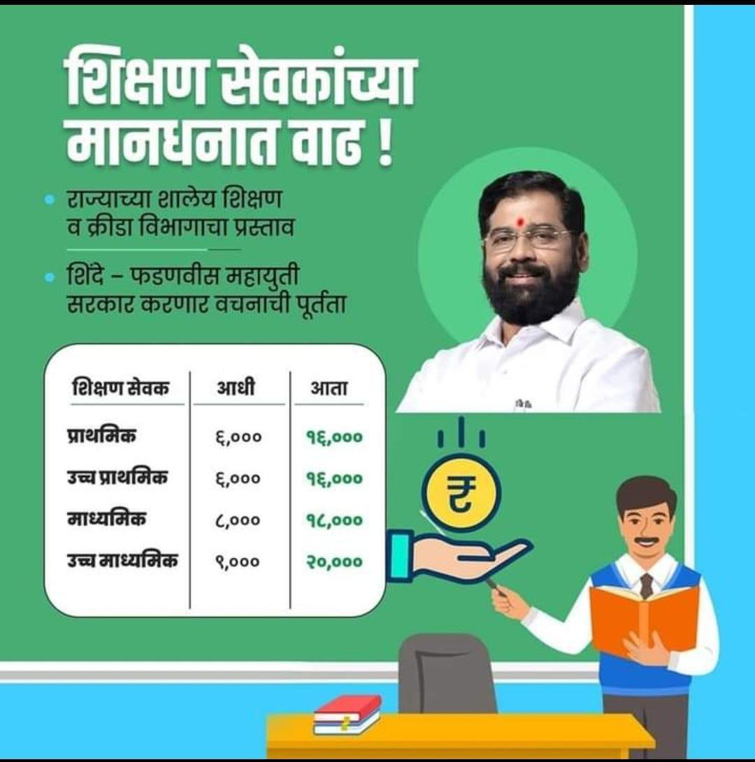 Maharashtra Teacher Salary 2023, Check Maha TAIT Teacher Salary_40.1