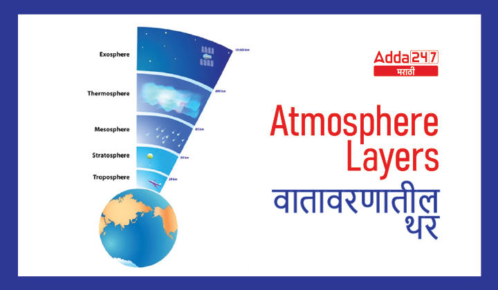 Atmosphere Layers: Study Material for MPSC Combine Exam_30.1