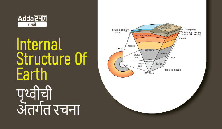 Internal Structure Of Earth: Study Material for Competitive Exams_30.1