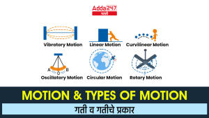Motion and Types of Motion