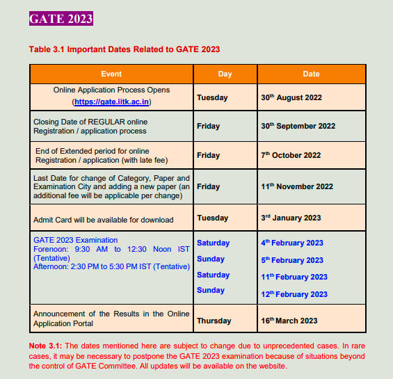 GATE 2023 Exam Date Released By IIT Kanpur Check and Download Exam Schedule Here_50.1