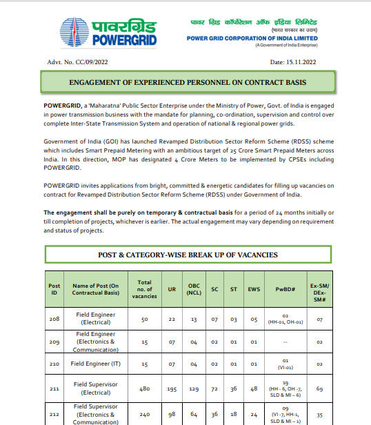 PGCIL Recruitment 2022