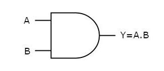 Logic Gate: Definition, Types, Truth Table