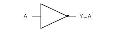 Logic Gate: Definition, Types, Truth Table_70.1