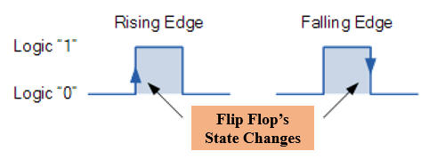 Difference Between Latch and Flip Flop_50.1