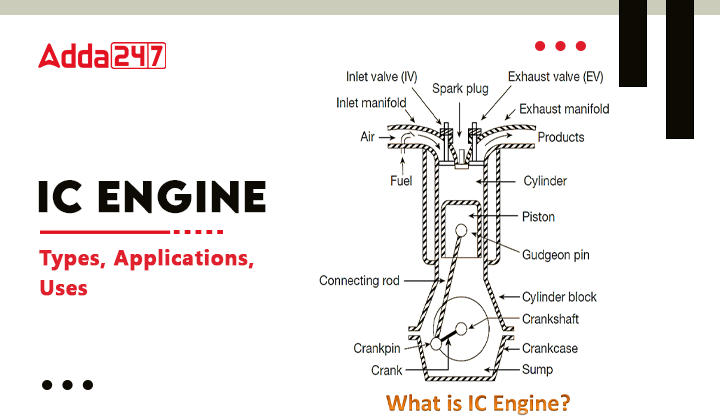 I C Engine Question Bank, PDF, Diesel Engine