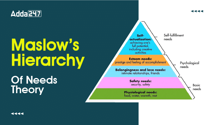 Maslow's Hierarchy of Needs Theory, Download PDF_30.1