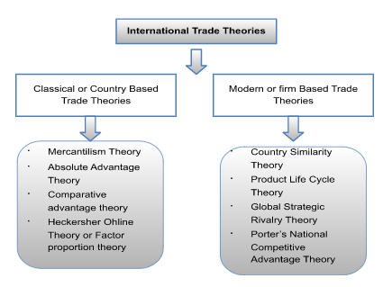 literature review of international trade