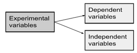 Steps of Research Process, Download UGC NET Study Notes PDF