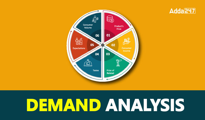 demand-analysis-meaning-functions-laws