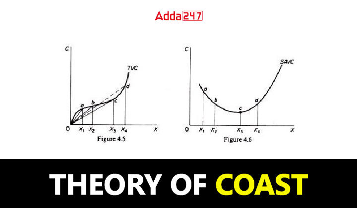 Theory of Cost: Meaning & Types_30.1