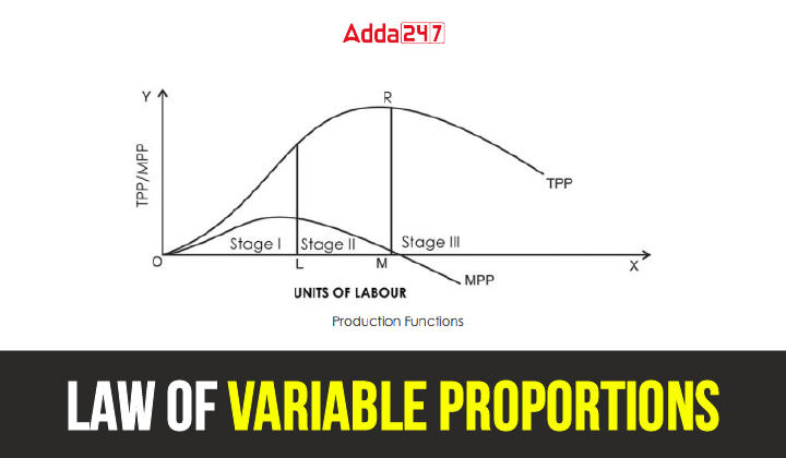 Law Of Variable Proportions