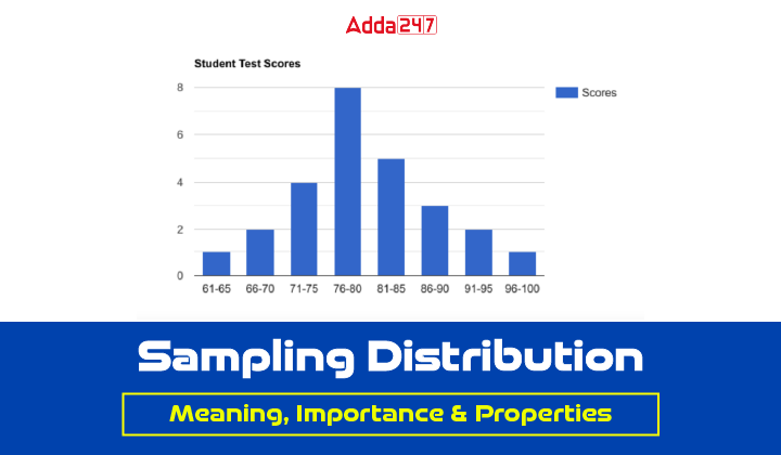 Sampling Distribution: Meaning, Importance & Properties_30.1