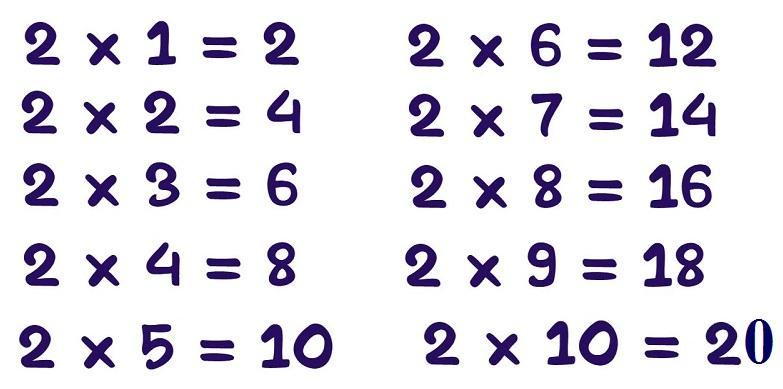 Learn Table of 2 | 2 Times Table | Multiplication Table of Two_30.1
