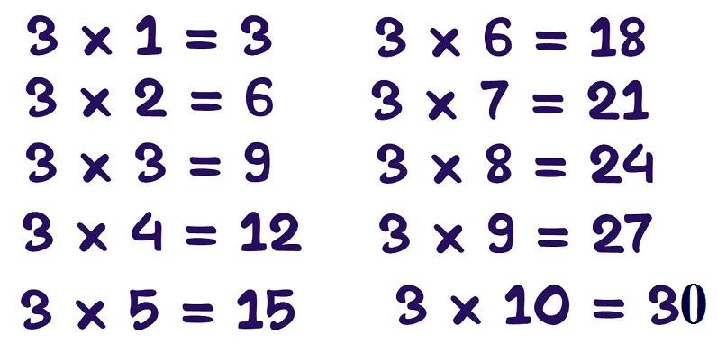 Learn Table of 3 | 3 Times Table | 3 Multiplication Table_30.1