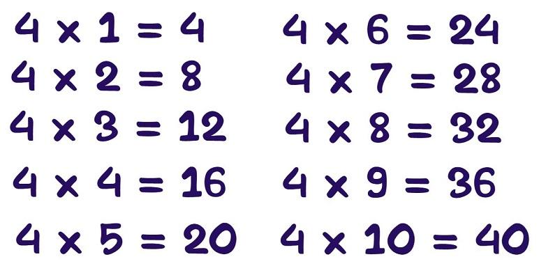 Learn Table of 4 | 4 Times Table | 4 Table Maths_30.1