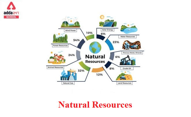 types of natural resources pictures