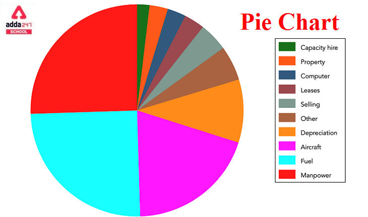 How to make Pie Charts in Excel?_30.1