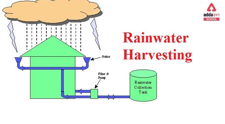What is Rainwater Harvesting? | adda247_30.1