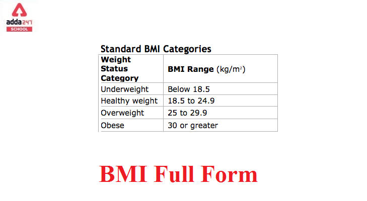 Bmi Full Form In Medical