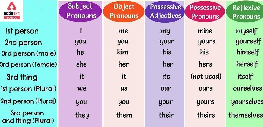 types-of-english-pronouns