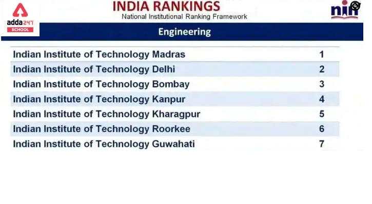 IIT Bombay in NIRF Rankings 2021  Indian Institute of Technology