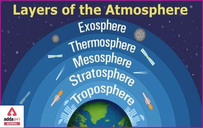 5 Layers Of The Atmosphere In Order Diagram Sequence