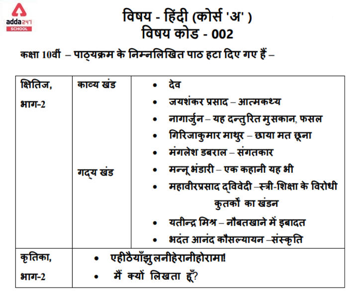 CBSE Class 10 Hindi Course A & B Deleted Syllabus 2022-23_30.1