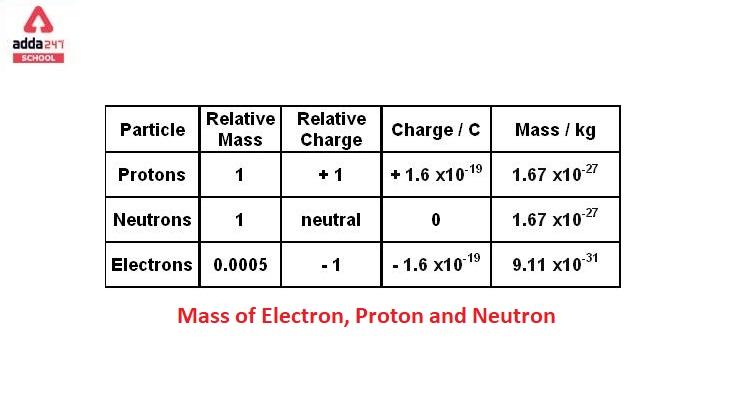 Mass of Electron, Proton, and Neutron in g, kg, mev_30.1