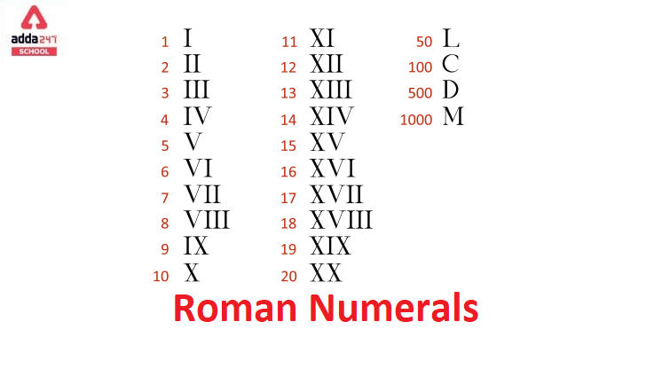 Roman Numbers 1 To 1000 Check Roman Numerals 1 1000 Figures