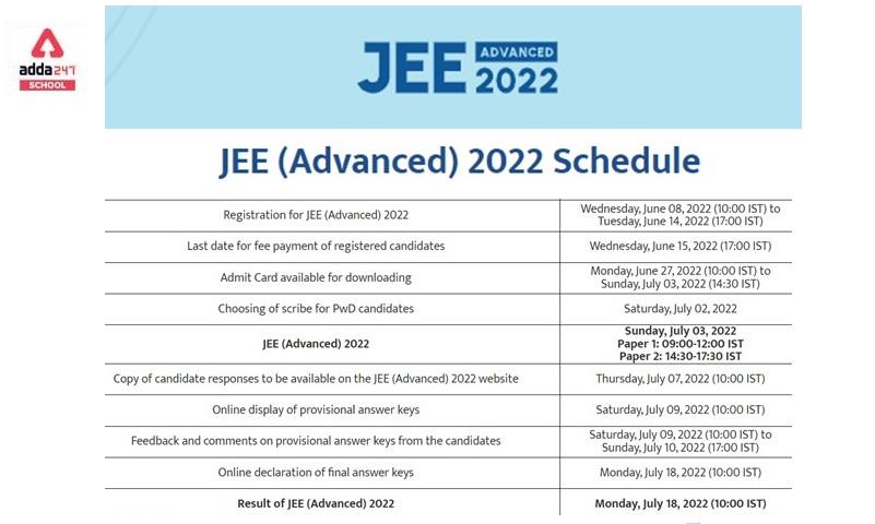 JEE Advanced Exam Date 2022 is August 28_30.1
