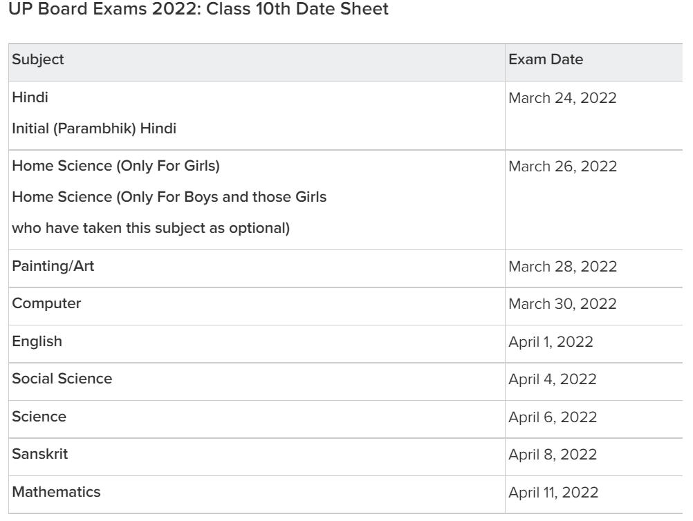 UP Board Exam Date Sheet 2022 for Class 10th and 12th_30.1