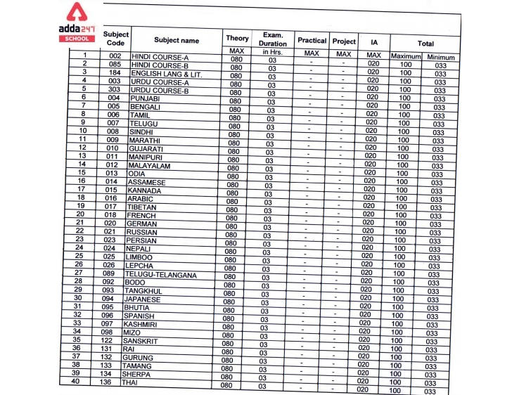 CBSE Result 2022- Will CBSE Assign Full Marks for Questions having Errors?_30.1