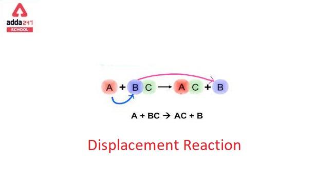 Displacement Reaction Examples, Definition For Class 10_30.1