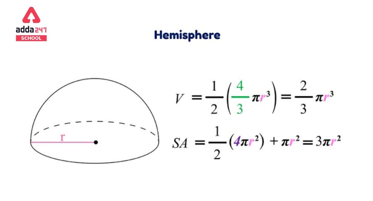 Surface Area of Sphere- Formula, Derivation of TSA & CSA_30.1