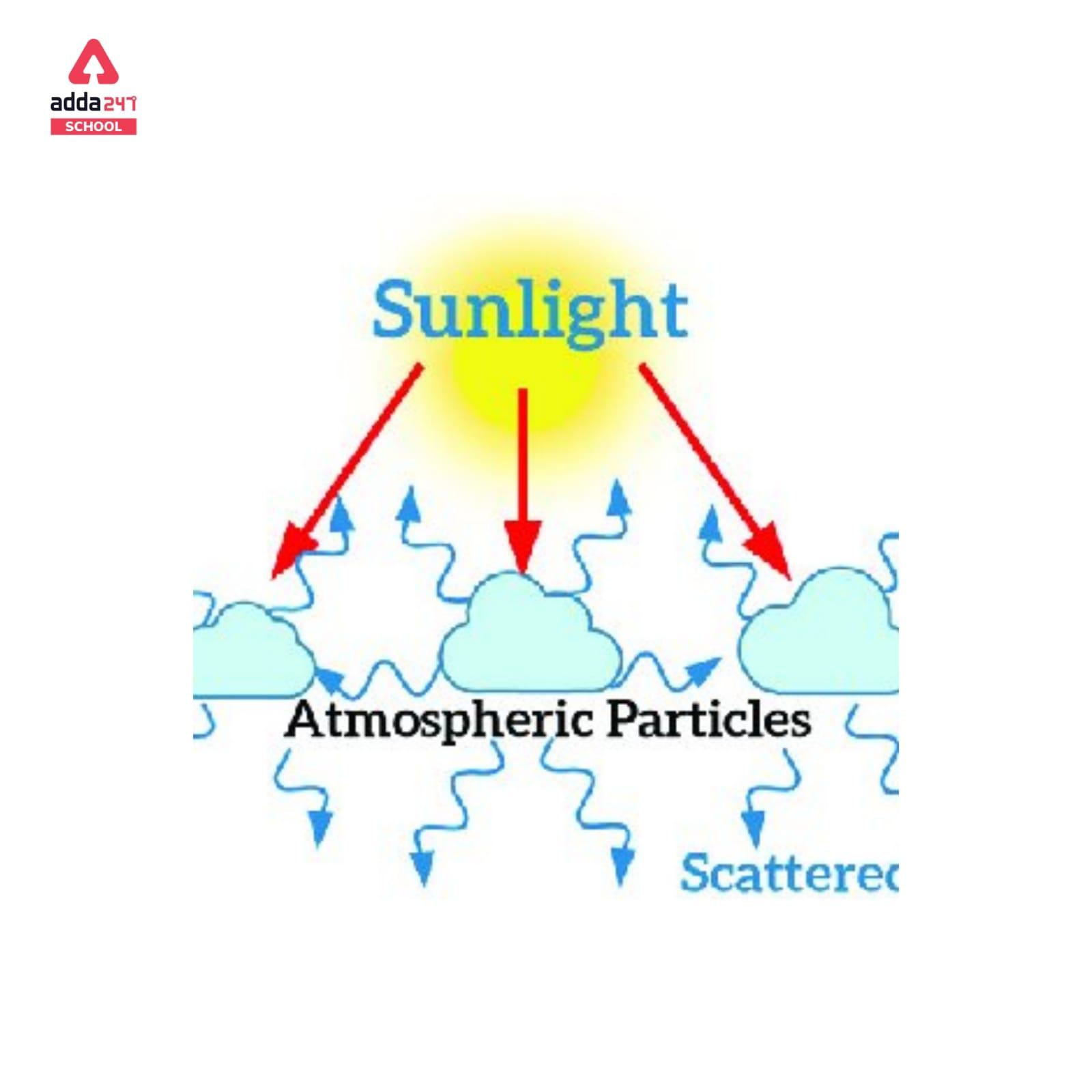 Scattering of light Examples, Definition, Discovered by Prism_30.1